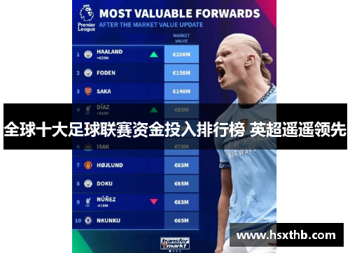 全球十大足球联赛资金投入排行榜 英超遥遥领先 全球十大足球联赛资金投入排行榜 英超遥遥领先