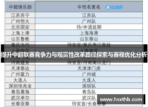 提升中超联赛竞争力与观赏性改革路径探索与赛程优化分析 提升中超联赛竞争力与观赏性改革路径探索与赛程优化分析