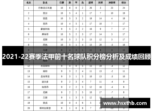 2021-22赛季法甲前十名球队积分榜分析及成绩回顾 2021-22赛季法甲前十名球队积分榜分析及成绩回顾