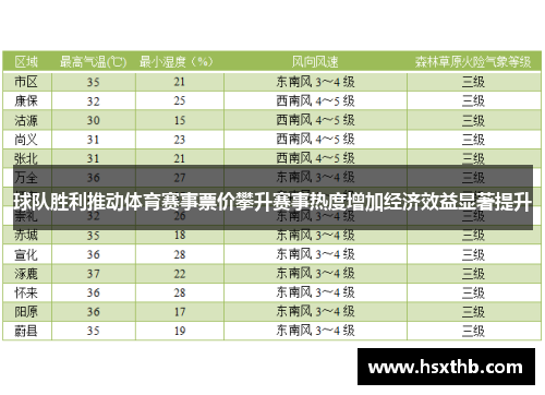 球队胜利推动体育赛事票价攀升赛事热度增加经济效益显著提升 球队胜利推动体育赛事票价攀升赛事热度增加经济效益显著提升