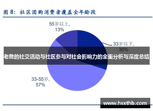 老詹的社交活动与社区参与对社会影响力的全面分析与深度总结 老詹的社交活动与社区参与对社会影响力的全面分析与深度总结