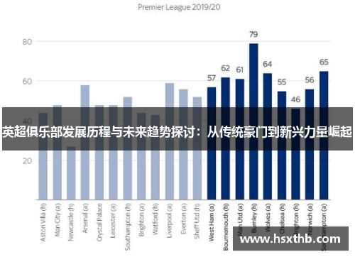 英超俱乐部发展历程与未来趋势探讨:从传统豪门到新兴力量崛起 英超俱乐部发展历程与未来趋势探讨:从传统豪门到新兴力量崛起