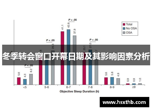 冬季转会窗口开幕日期及其影响因素分析